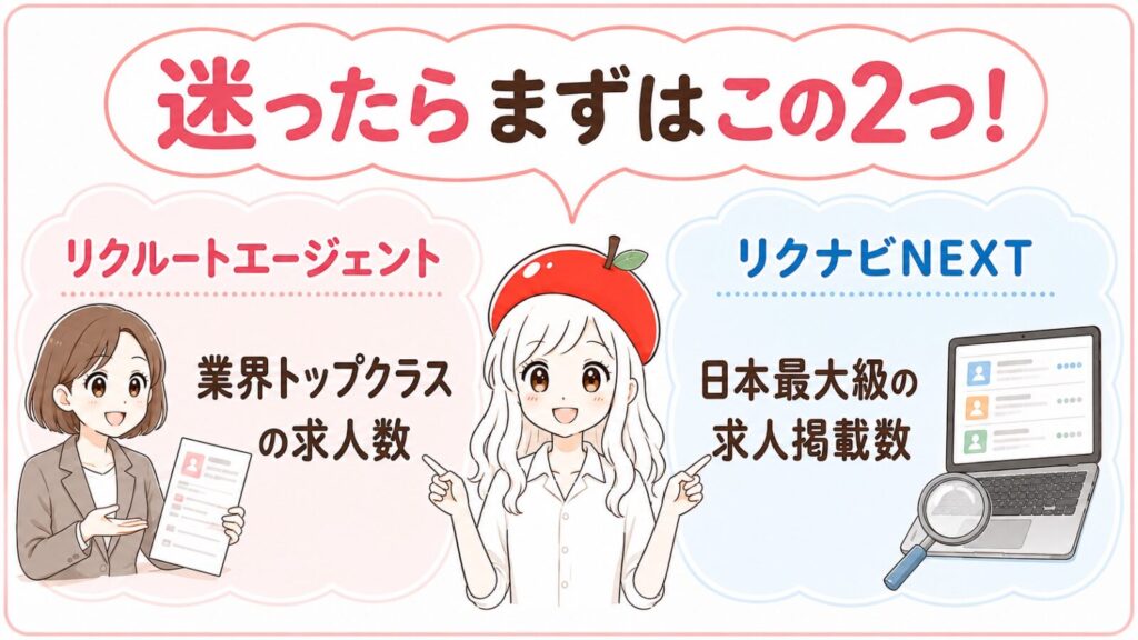 迷ったらまずはこの2つ。リクルートエージェントは業界トップクラスの求人数、リクナビNEXTは日本最大級の求人掲載数
